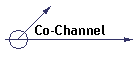 Co-Channel